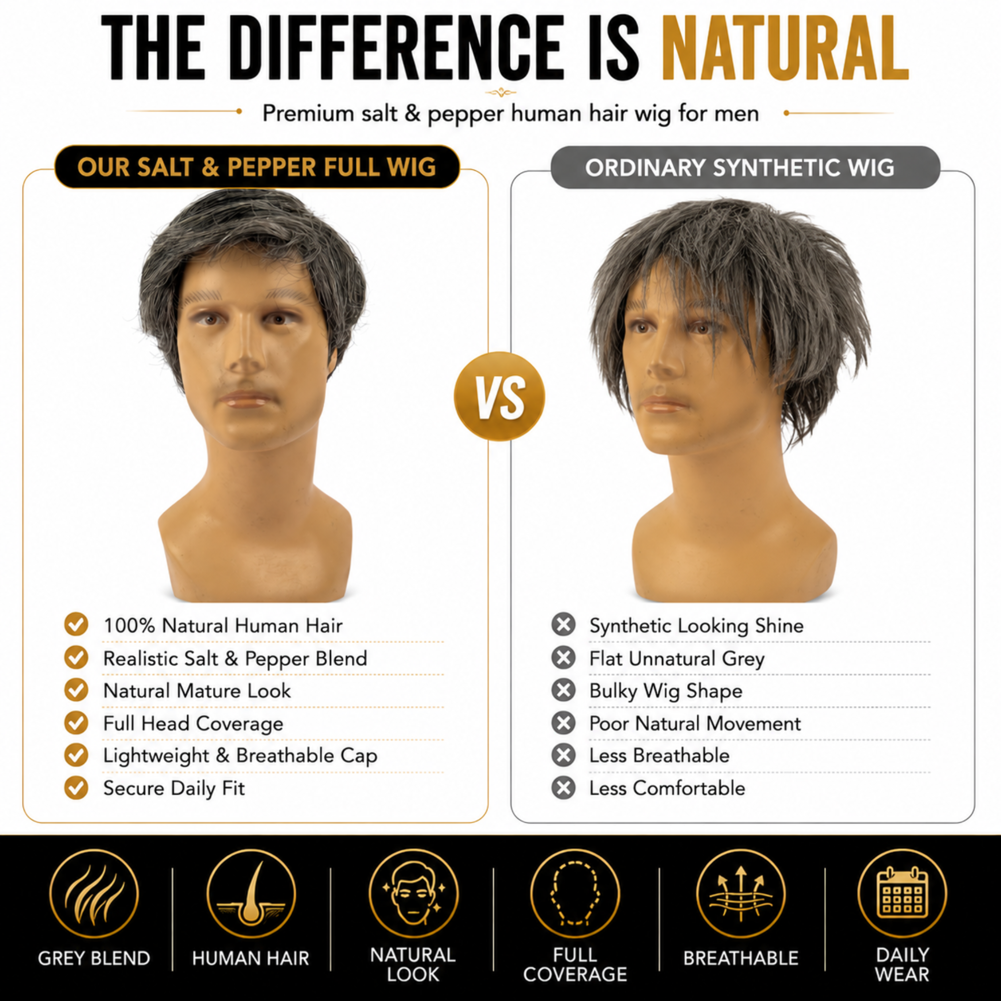 Hairzo Salt & Pepper Grey Men's Full Wig | 100% Human Hair Full Wig for Men | Natural Grey Blend Hair Replacement Wig with Adjustable Fit